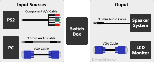 ps2 vga box